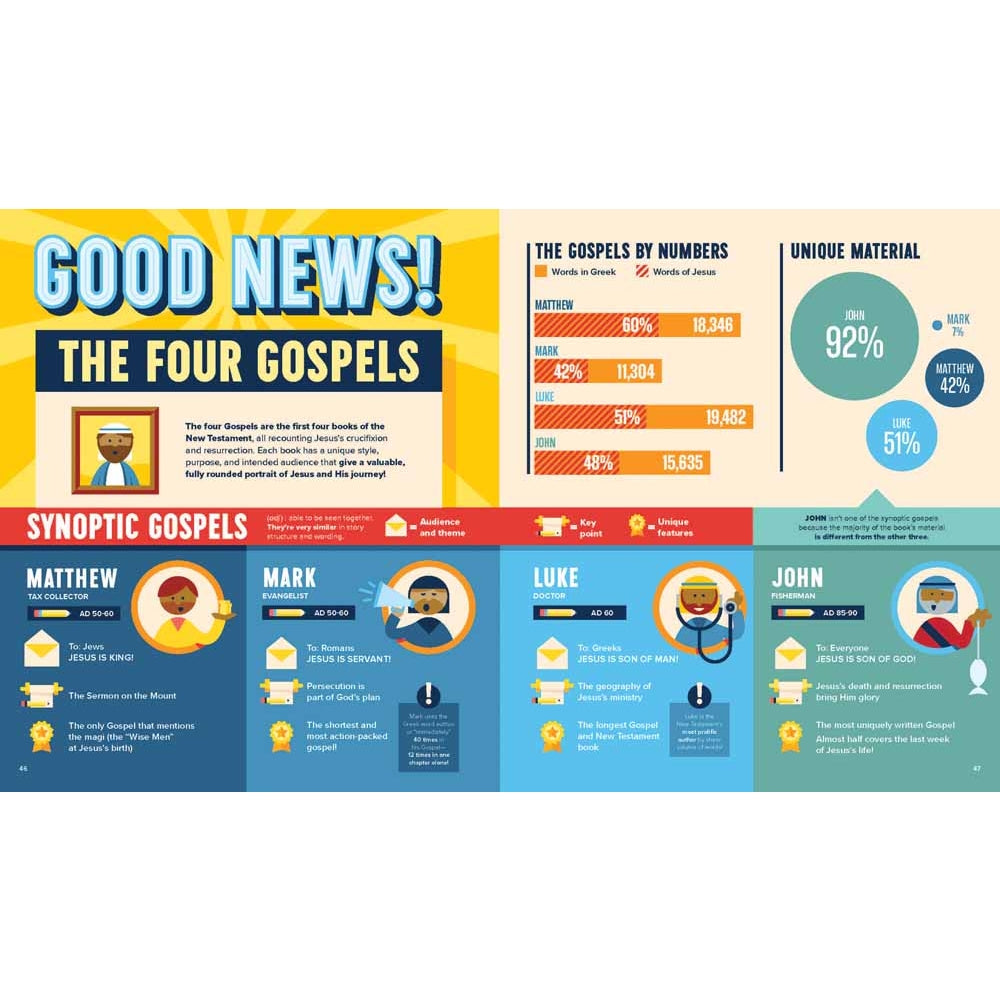 Bible Infographics for Kids Volume 2